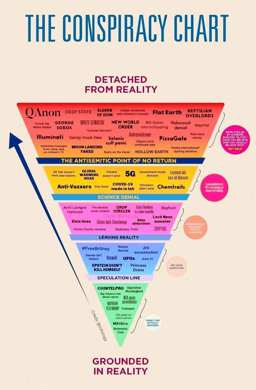 conspiracy_chart